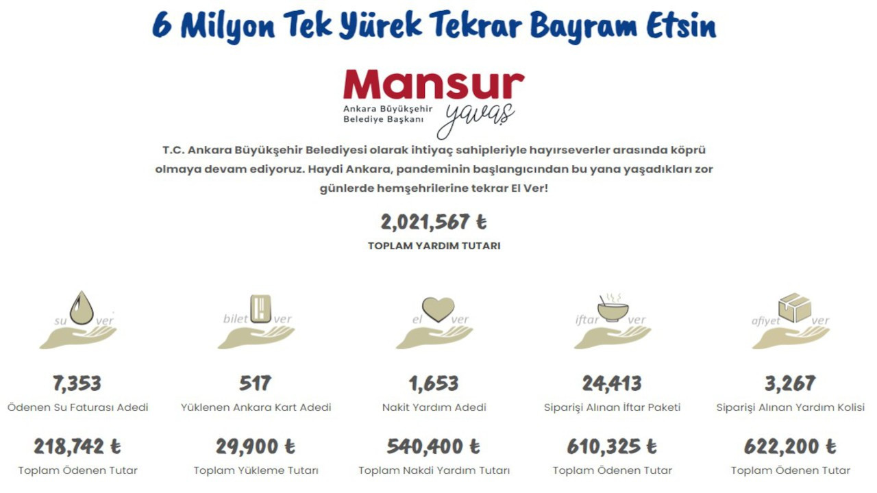 Ankara'daki kampanyaya 2 günde 2 milyon TL destek