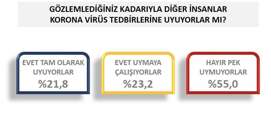 Türkiye’nin pandemi psikolojisi: Her iki kişiden biri kilo aldı - Sayfa 4