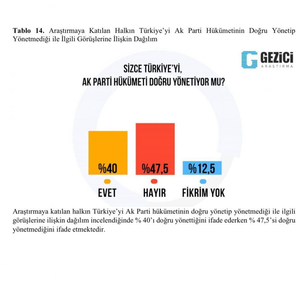 Son anket: Kılıçdaroğlu, Erdoğan'ı geçti... - Sayfa 2