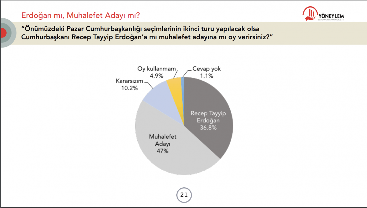Sedat Peker ve seçim araştırması: Erdoğan bir ayda 4 puan kaybetti - Sayfa 4