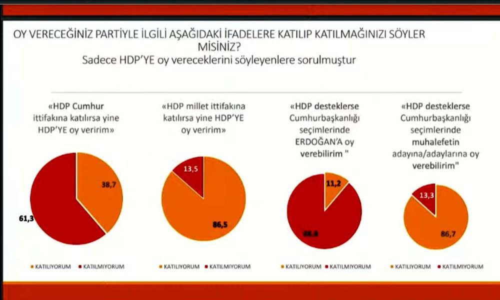 Seçim anketi: Cumhur İttifakı yüzde 37, Millet İttifakı yüzde 42.5 - Sayfa 9