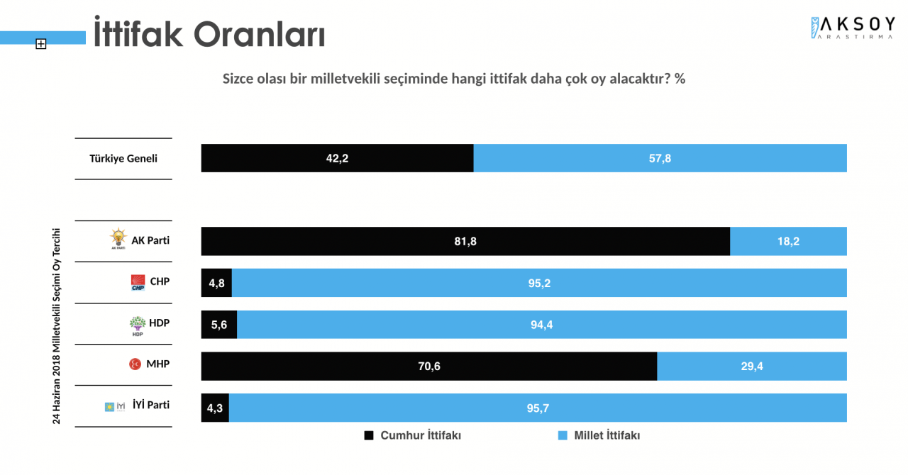 Seçim anketi: CHP ile AK Parti arasındaki fark 3 puana indi - Sayfa 4
