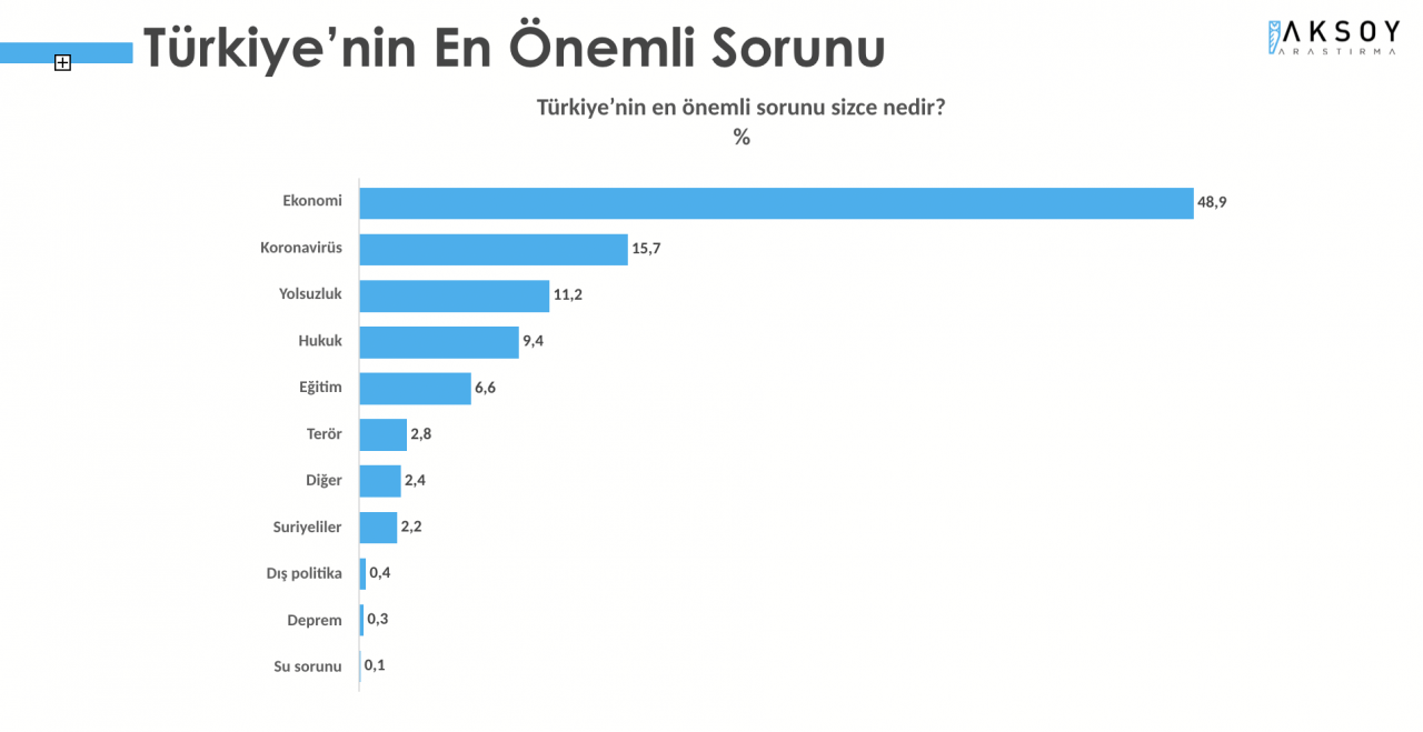 Seçim anketi: CHP ile AK Parti arasındaki fark 3 puana indi - Sayfa 5