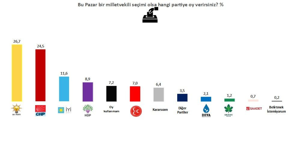 Son anket: AK Parti ve MHP farklı kaybediyor - Sayfa 4