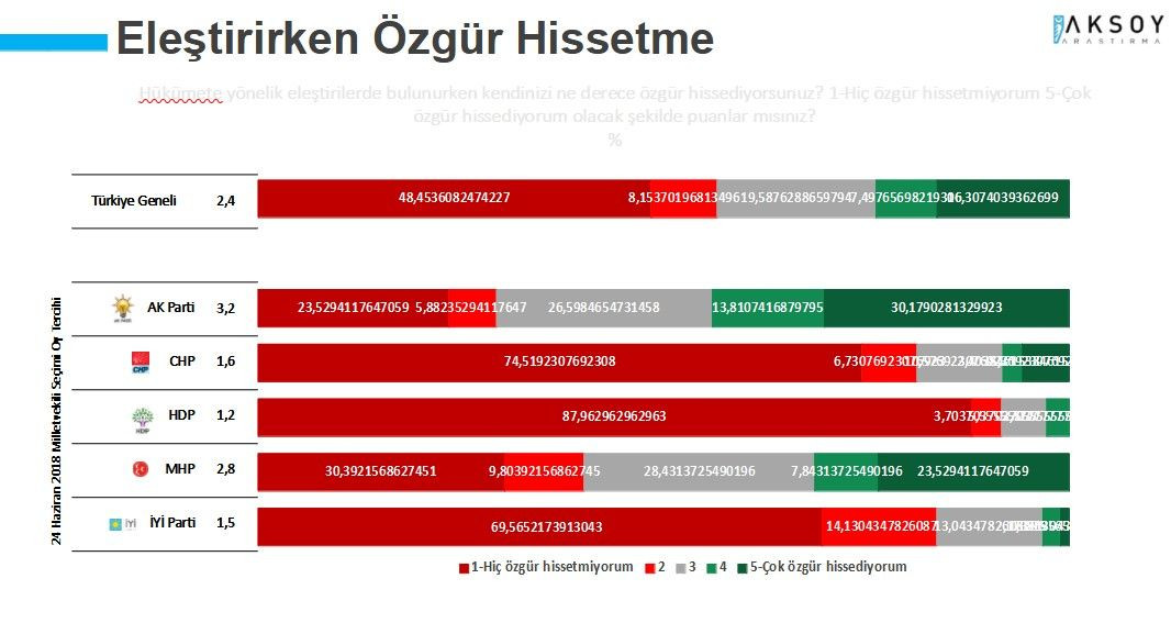 Anket: Erdoğan'ın görev yapma tarzını onaylayanların oranı yüzde 26.9 - Sayfa 3