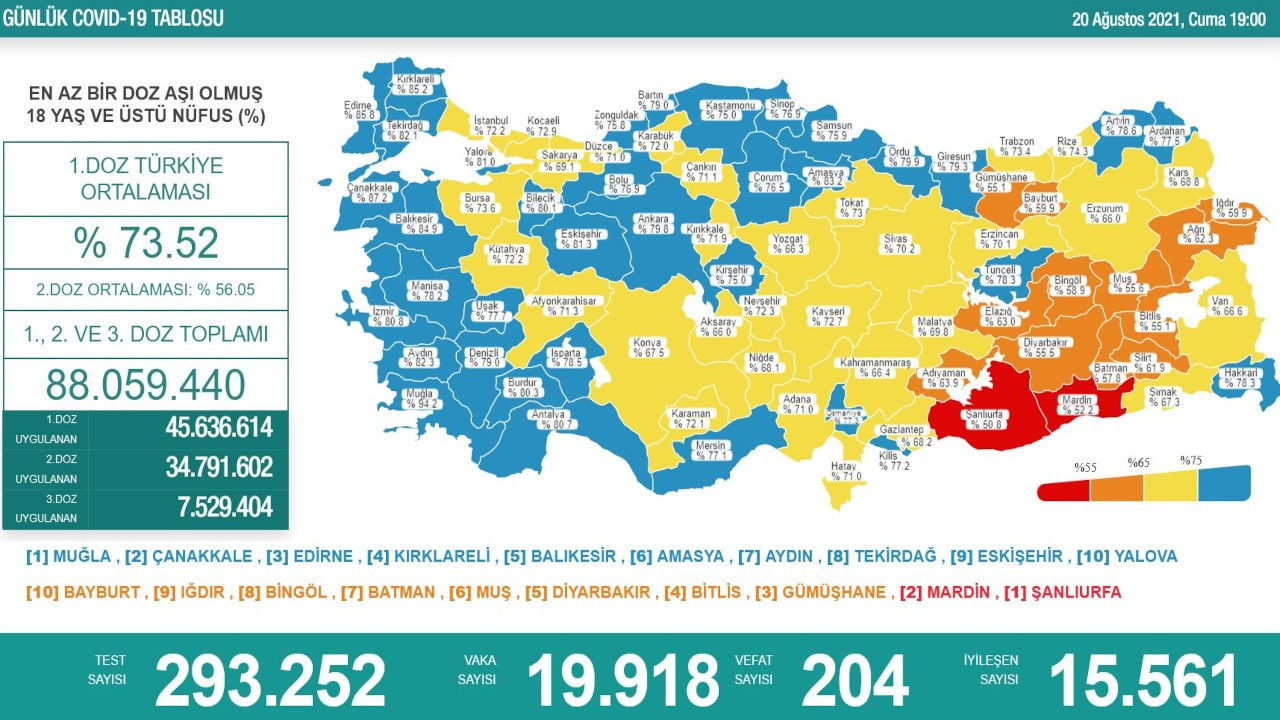 Covid-19 aşılamasında son durum: Kastamonu - Kırşehir mavi, Urfa - Mardin ise kırmızı kategoride