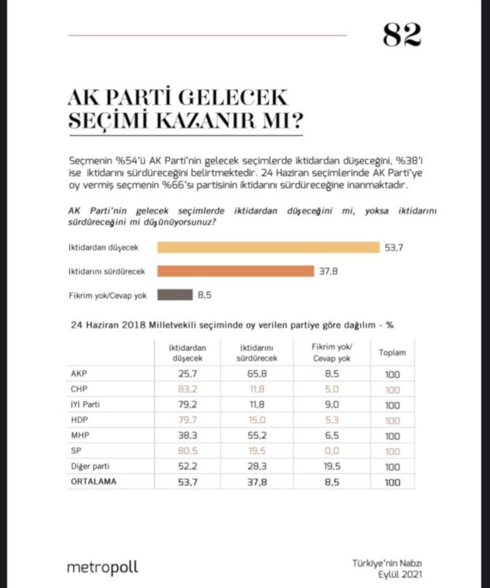 Seçim anketi: AK Parti gidecek - Sayfa 3