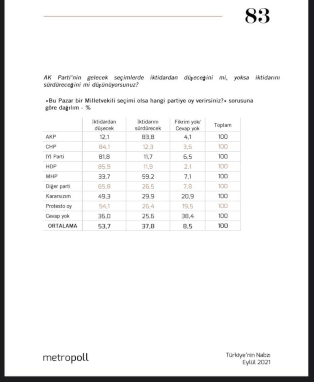 Seçim anketi: AK Parti gidecek - Sayfa 2