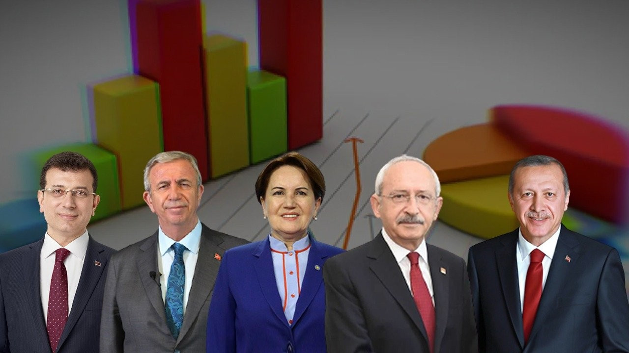 Seçim anketi: Erdoğan'a karşı dört aday kazanıyor