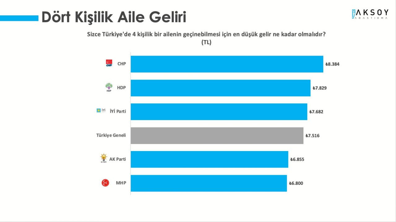 AK Parti ve CHP arasındaki fark yüzde 3'e düştü - Sayfa 1