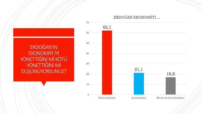Avrasya anketi: 4 isim de Erdoğan'ın önünde yer aldı - Sayfa 2
