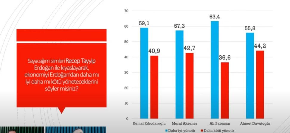 Avrasya anketi: 4 isim de Erdoğan'ın önünde yer aldı - Sayfa 4
