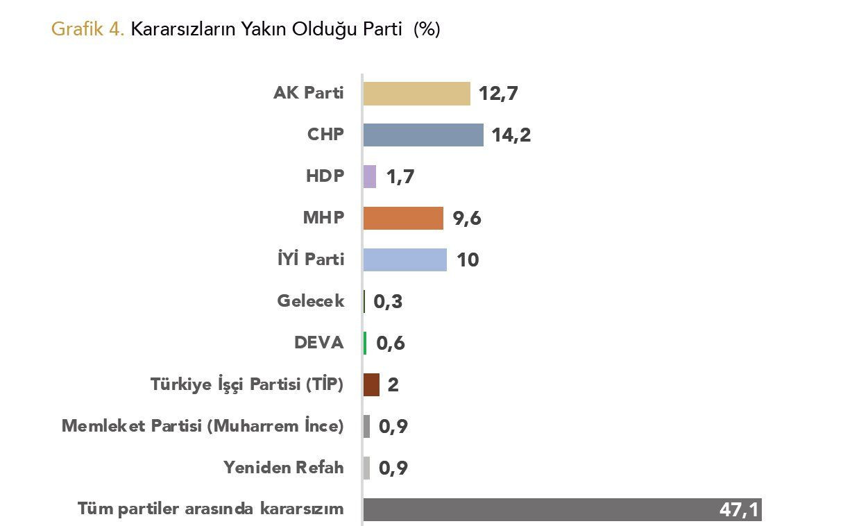 Anket sonucu: AK Parti ilk kez ikinci sırada - Sayfa 3