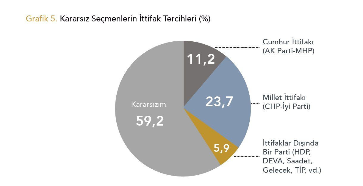 Anket sonucu: AK Parti ilk kez ikinci sırada - Sayfa 4