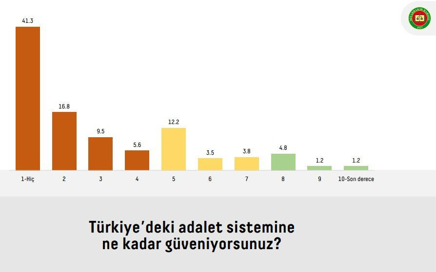 Rawest'in Diyarbakır 'adalet' araştırması sonuçları açıklandı - Sayfa 3
