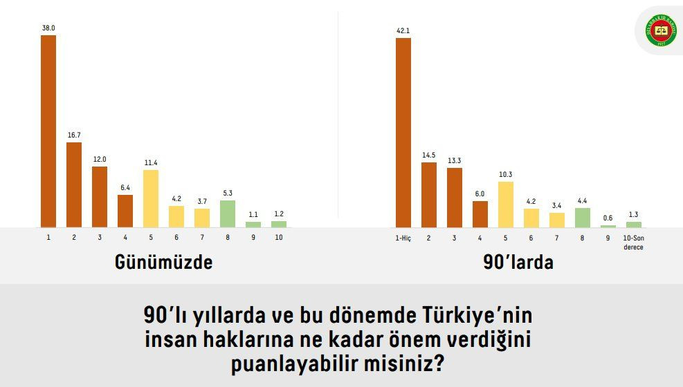 Rawest'in Diyarbakır 'adalet' araştırması sonuçları açıklandı - Sayfa 4