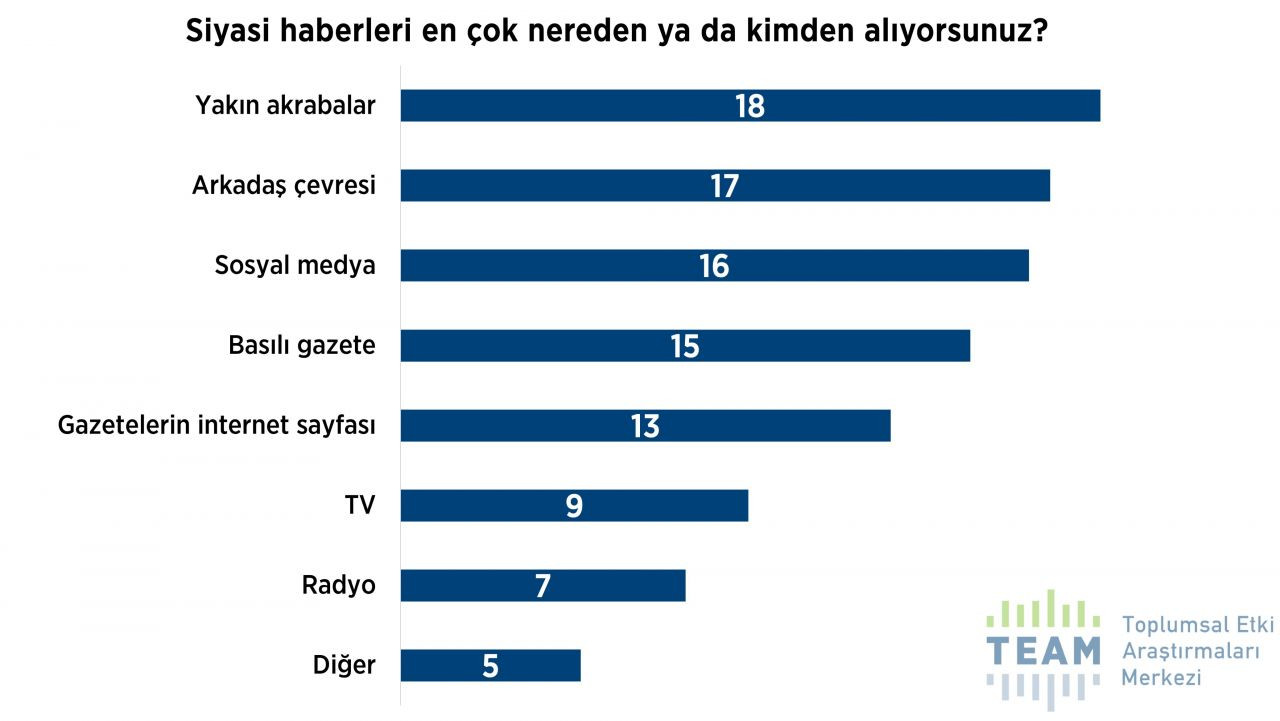 'Dindar seçmen' anketi: AK Parti desteğini yitiriyor mu? - Sayfa 16