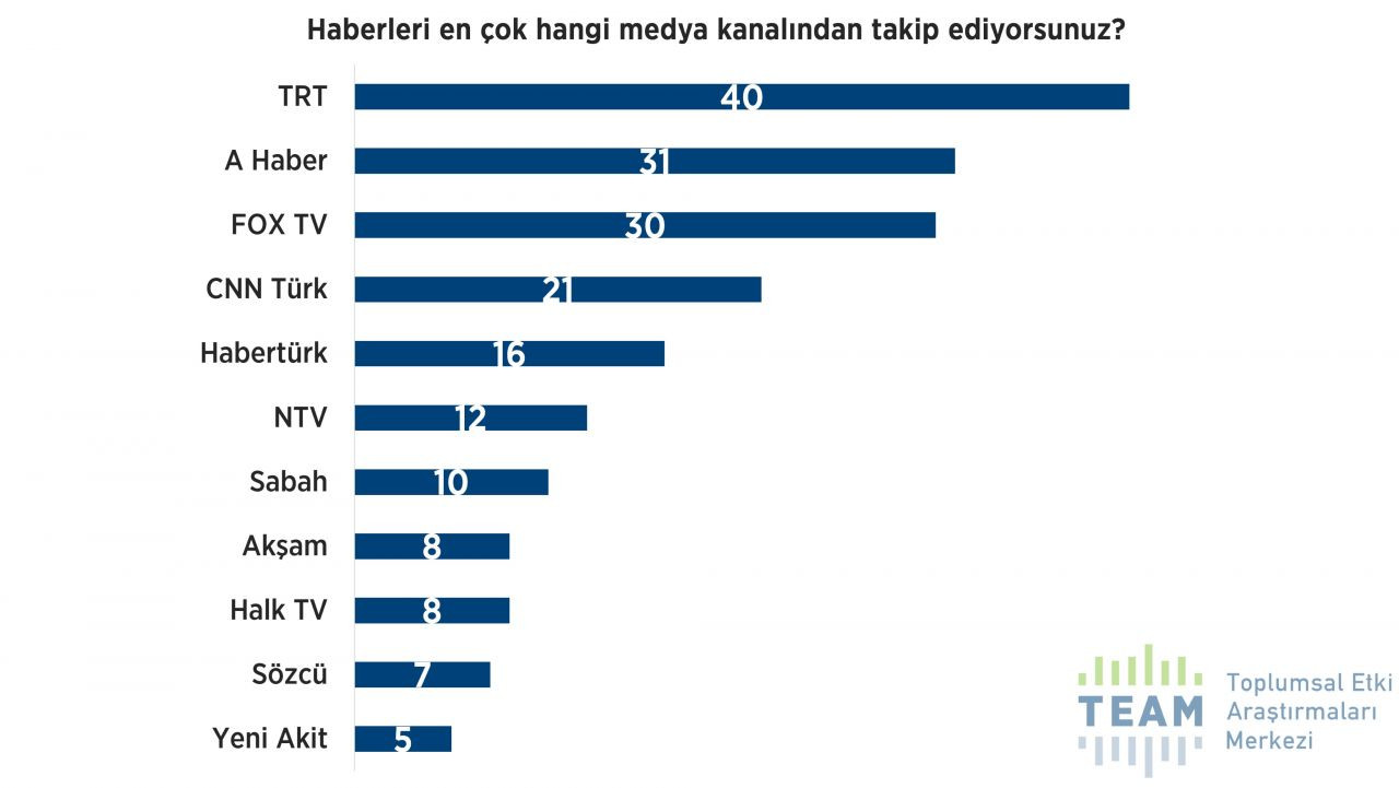 'Dindar seçmen' anketi: AK Parti desteğini yitiriyor mu? - Sayfa 17