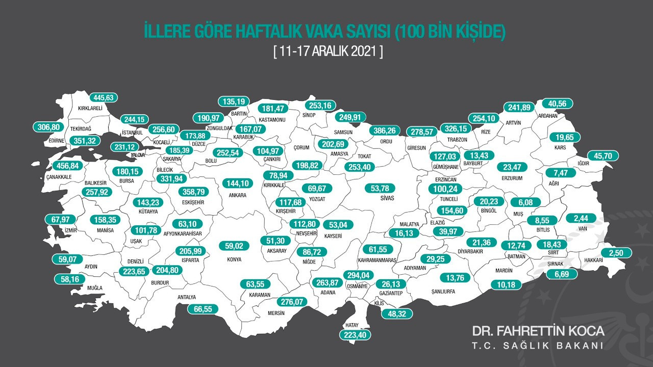 İllere göre vaka haritası: Marmara'da vaka rekoru