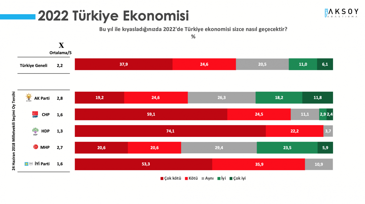 Yeni yıl anketi: Cumhur İttifakı umutsuz - Sayfa 3