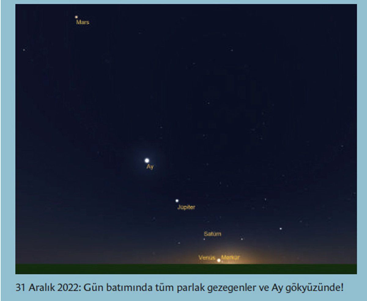 2022'nin son günü gökyüzünde 7 gezegen görülecek - Sayfa 3