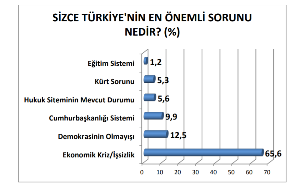 Son seçim anketi: AK Parti 32.8, CHP 27.8 - Sayfa 2