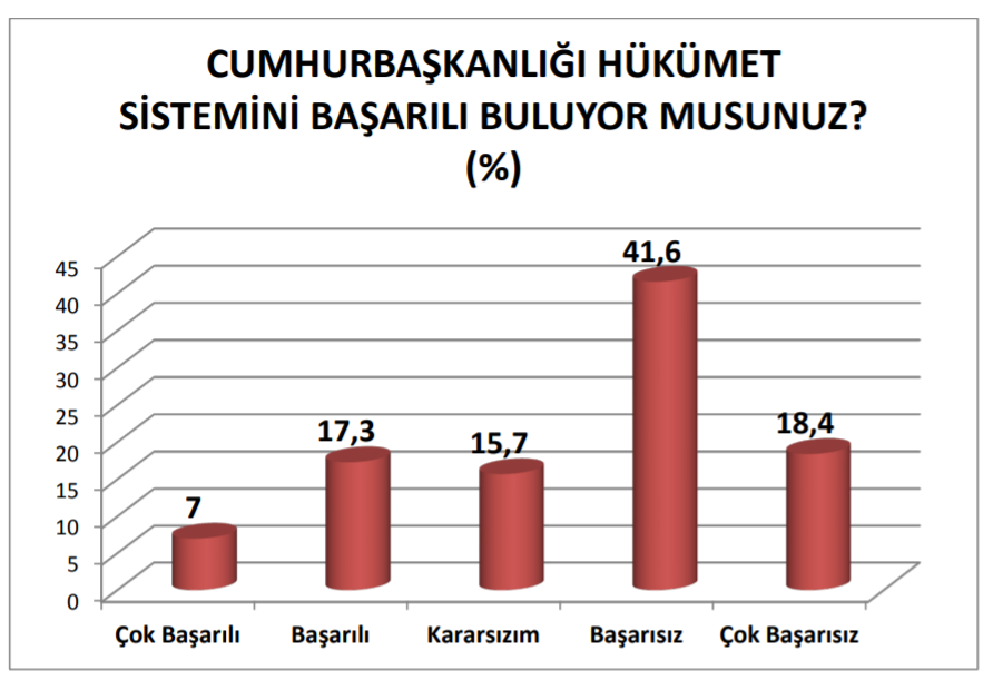 Son seçim anketi: AK Parti 32.8, CHP 27.8 - Sayfa 3