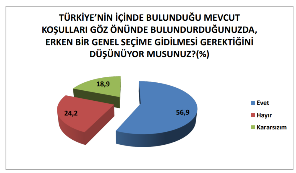 Son seçim anketi: AK Parti 32.8, CHP 27.8 - Sayfa 4