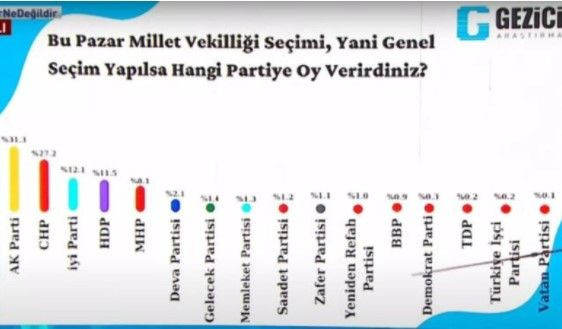 5 araştırma şirketi canlı yayında son anket sonuçlarını açıkladı - Sayfa 4