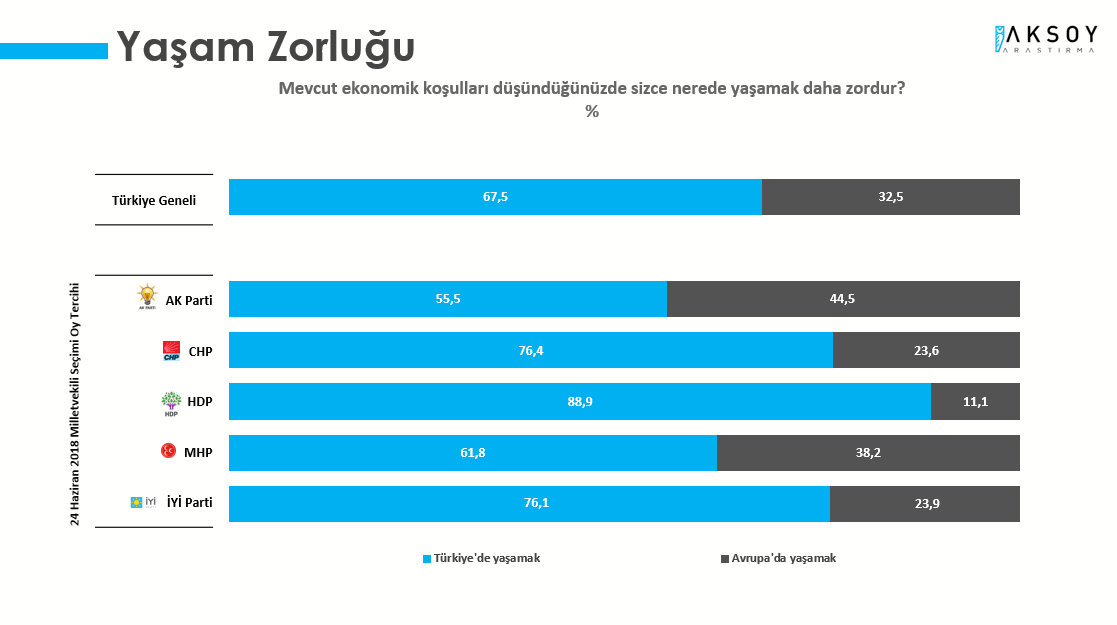 Son anket: AK Parti-CHP arasındaki fark 1,5 puan - Sayfa 9