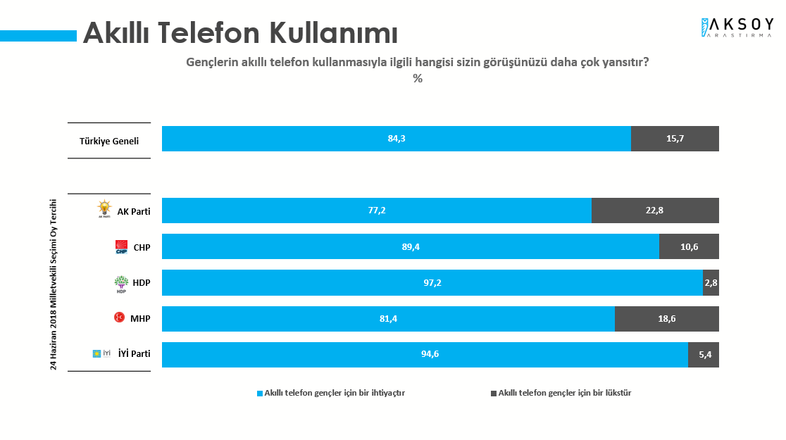 Son anket: AK Parti-CHP arasındaki fark 1,5 puan - Sayfa 10