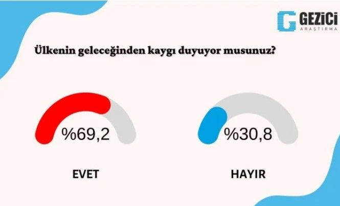 Son anket: AK Parti-CHP farkı 2 puan, Kılıçdaroğlu kazanıyor - Sayfa 4