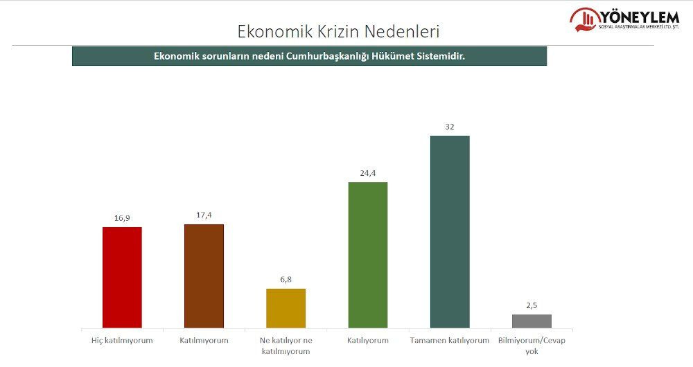 Anket sonucu: Halkın yüzde 68'i borçlarını ödeyememekten korkuyor - Sayfa 4