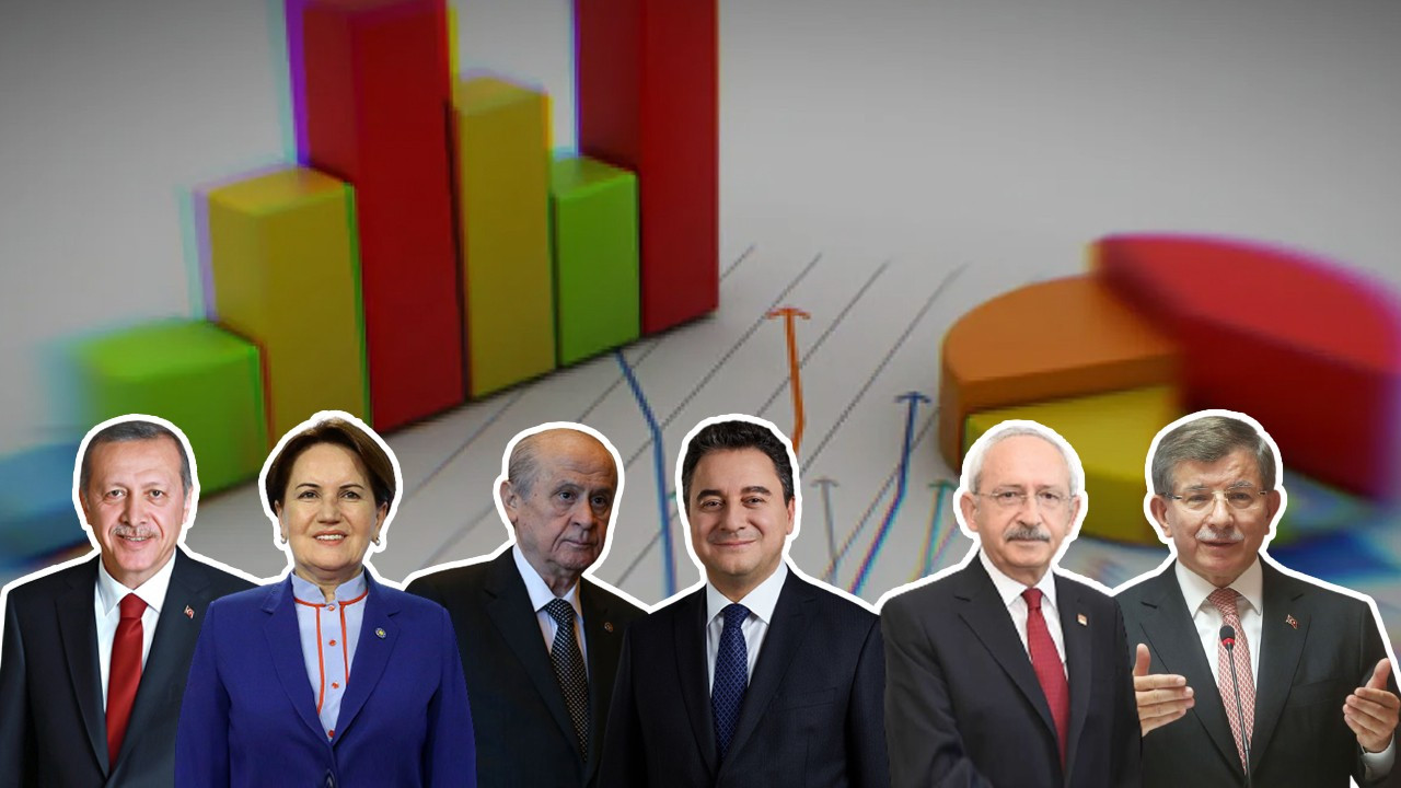 Asal anketi: Ekonomide sorunları Erdoğan çözer