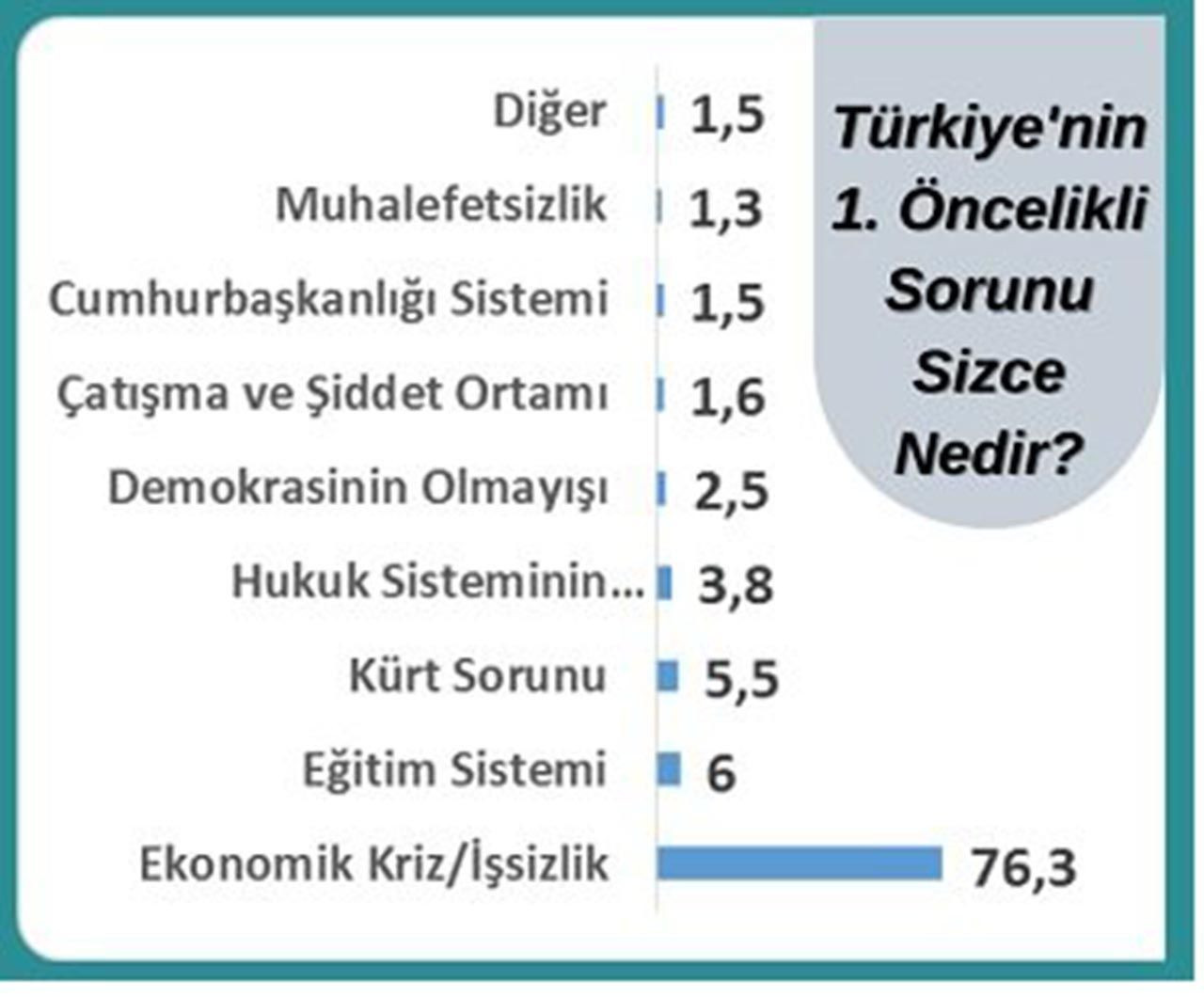 Kürt seçmen anketinde HDP farkı - Sayfa 2