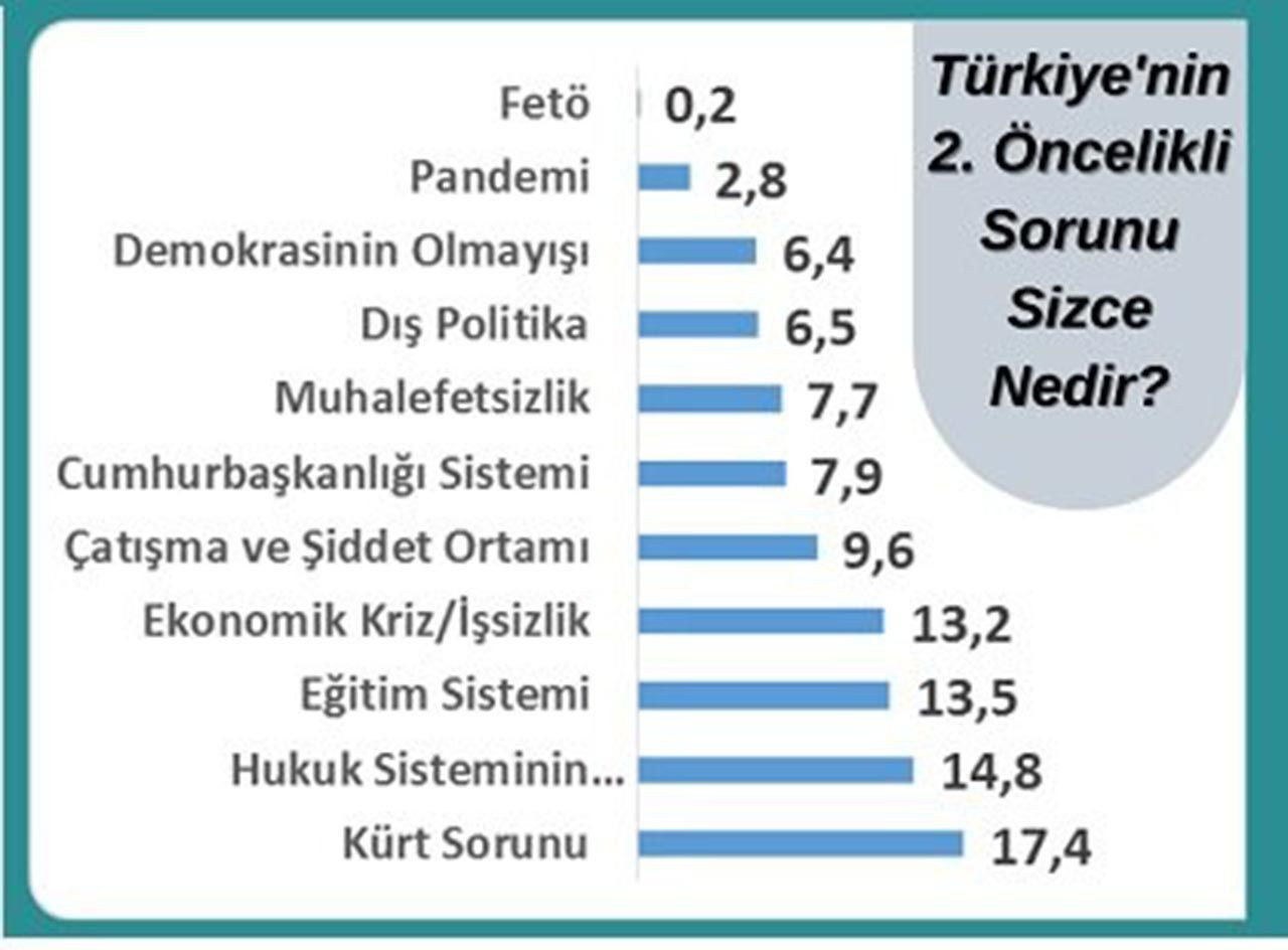 Kürt seçmen anketinde HDP farkı - Sayfa 3