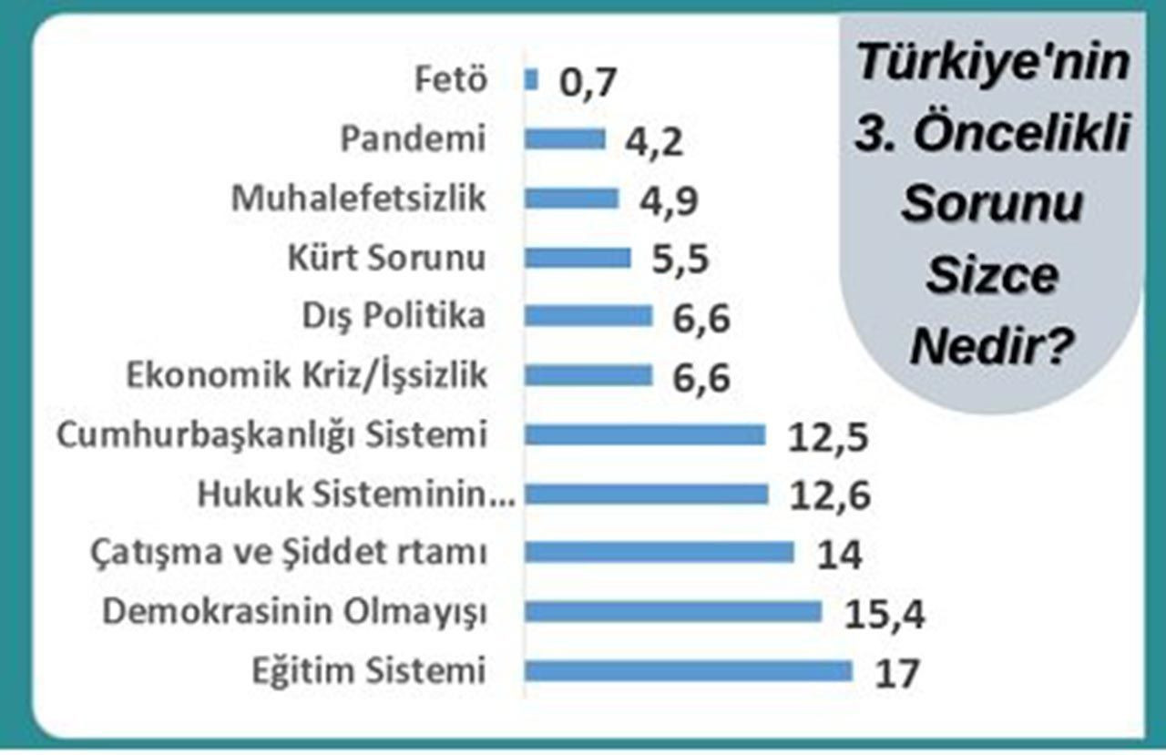 Kürt seçmen anketinde HDP farkı - Sayfa 4