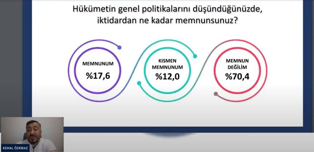 Avrasya anketi: CHP birinci parti, muhalefetin üç adayı da kazanıyor - Sayfa 4
