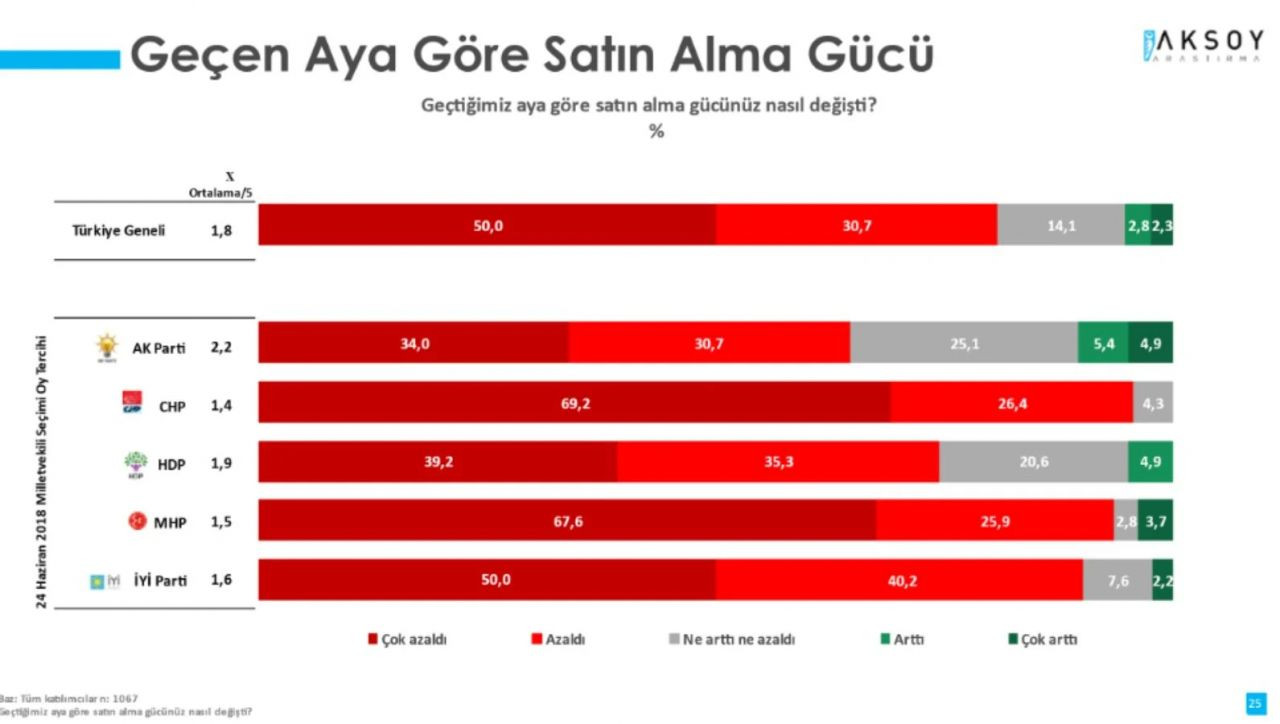 Seçim anketi: CHP, AK Parti'ye yaklaştı, asıl değişim MHP'de - Sayfa 4