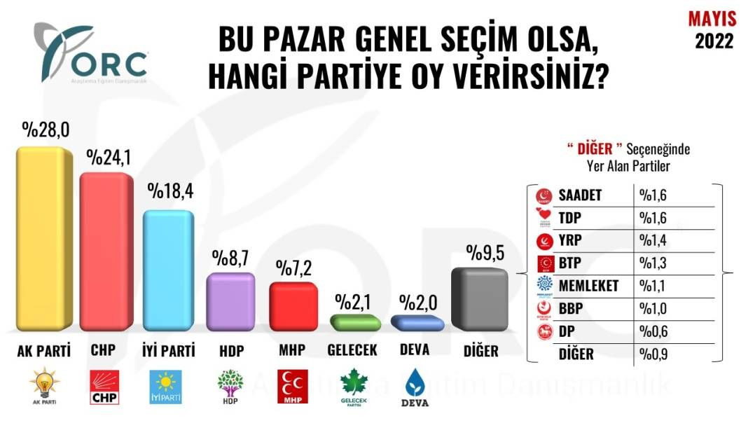 Sandıkta son 15 ay: AK Parti 9 puan kaybetti, İYİ Parti 8 puan kazandı - Sayfa 1