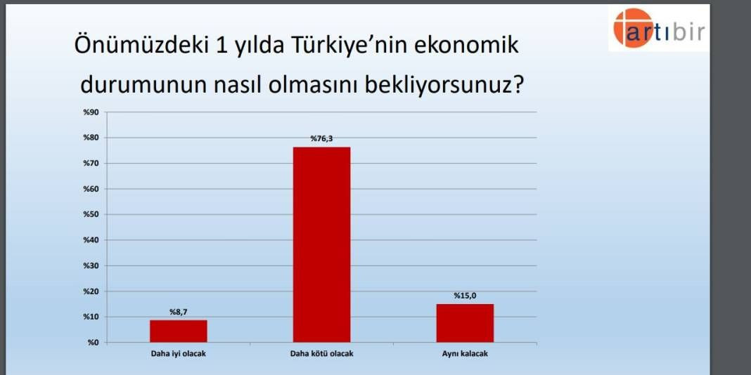 Araştırma: AK Parti ile CHP arasındaki fark yüzde 1'e indi, Kılıçdaroğlu arayı açıyor - Sayfa 4