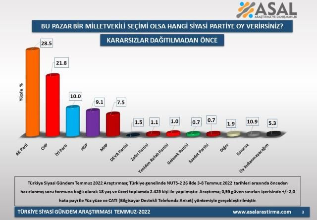Son anket: İttifaklar arasında fark 5 puan, belirleyici parti HDP - Sayfa 2
