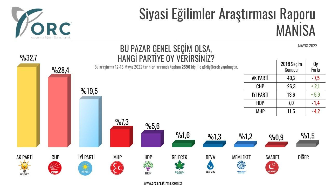 32 ilin seçmen anketi: AK Parti'de kayıp büyük - Sayfa 3