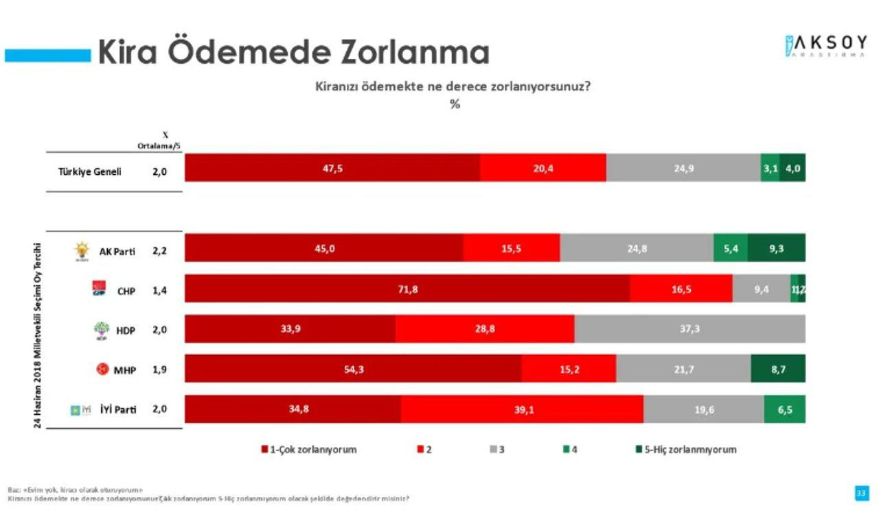 'Kiracı' anketi: Zorlanmadan ödeyenlerin oranı yüzde 7,1 - Sayfa 2