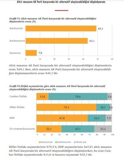 Altılı Masa anketi: Liderlere sunulacak - Sayfa 3