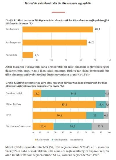 Altılı Masa anketi: Liderlere sunulacak - Sayfa 4