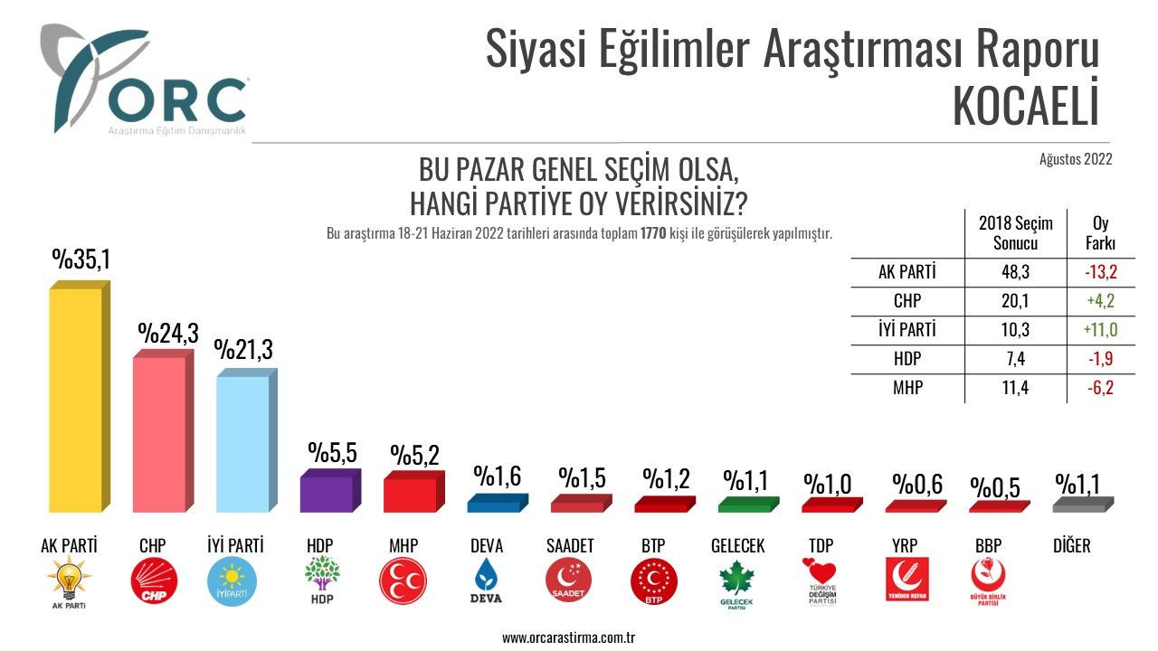 5 büyükşehirde seçmen anketi: Altılı Masa önde, HDP belirleyici - Sayfa 4