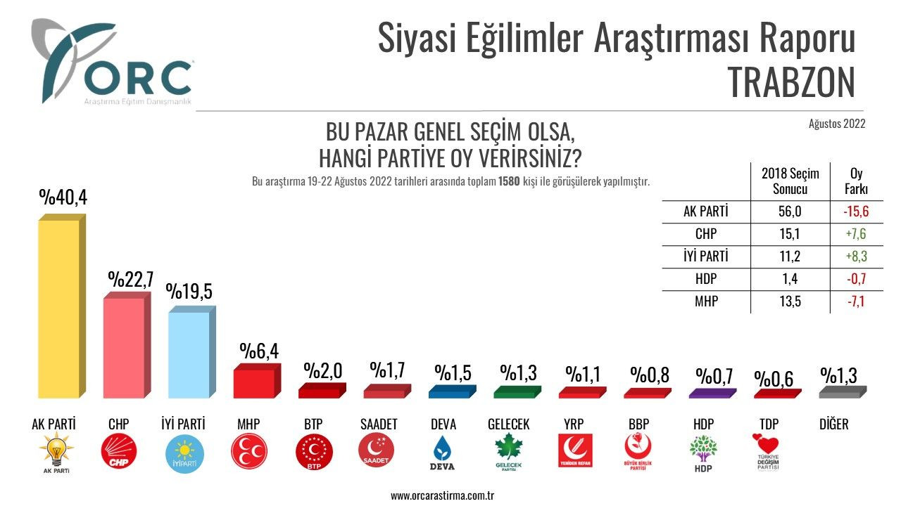 5 büyükşehirde seçmen anketi: Altılı Masa önde, HDP belirleyici - Sayfa 2