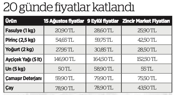 tarim Rq5C