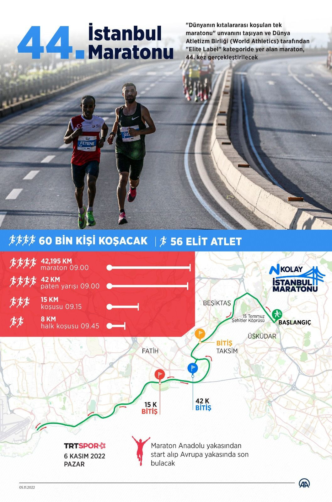 44'üncü İstanbul Maratonu'nun galibi Kipkemboi ve Dalasa - Sayfa 1